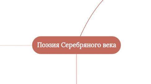 Mind Map: Поэзия Серебряного века