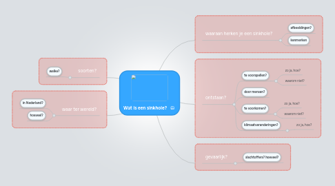 Mind Map: Wat is een sinkhole?