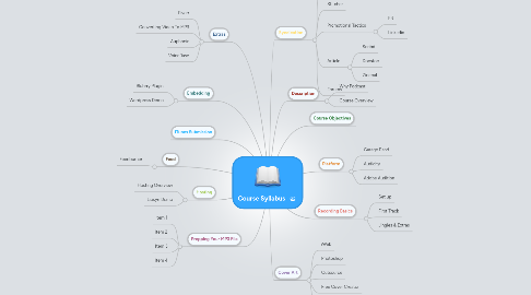 Mind Map: Course Syllabus