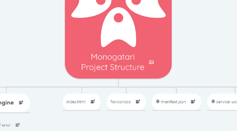 Mind Map: Monogatari Project Structure