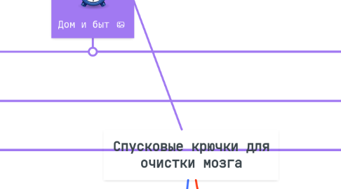 Mind Map: Спусковые крючки для очистки мозга