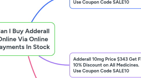 Mind Map: Can I Buy Adderall Online Via Online Payments In Stock