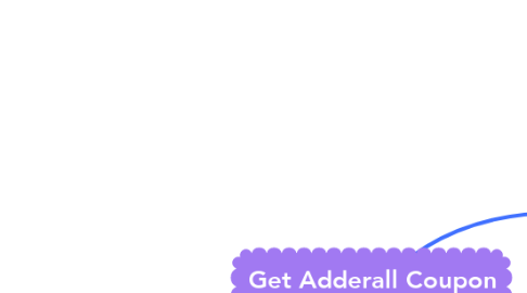 Mind Map: Get Adderall Coupon Via FedEx Shipping