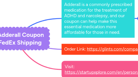 Mind Map: Get Adderall Coupon Via FedEx Shipping