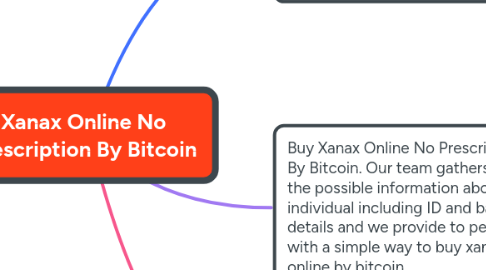 Mind Map: Xanax Online No Prescription By Bitcoin