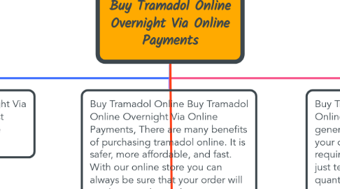 Mind Map: Buy Tramadol Online Overnight Via Online Payments