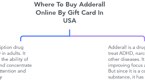Mind Map: Where To Buy Adderall Online By Gift Card In USA