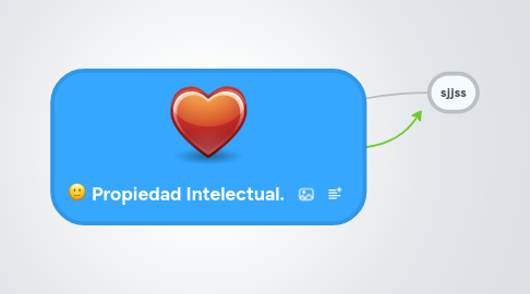 Mind Map: Propiedad Intelectual.