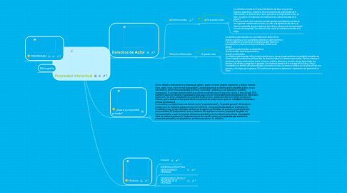 Mind Map: Propiedad Intelectual