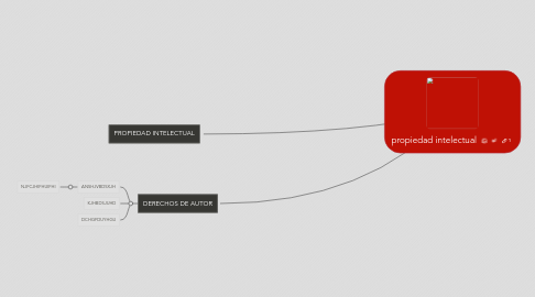 Mind Map: propiedad intelectual