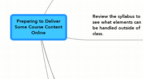 Mind Map: Preparing to Deliver Some Course Content Online