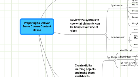 Mind Map: Preparing to Deliver Some Course Content Online