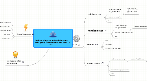 Mind Map: Implementing new tools collaboration for a group communication or a small class