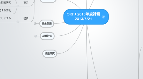 Mind Map: OKFJ 2013年度計画 2013/3/21