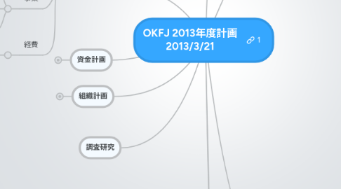 Mind Map: OKFJ 2013年度計画 2013/3/21