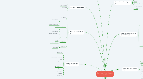 Mind Map: Care and Prevention of Injuries