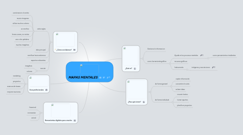 Mind Map: MAPAS MENTALES