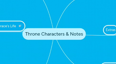 Mind Map: Throne Characters & Notes