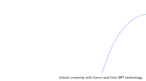 Mind Map: Unlock creativity with Canva and Chat GPT technology.