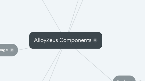 Mind Map: AlloyZeus Components