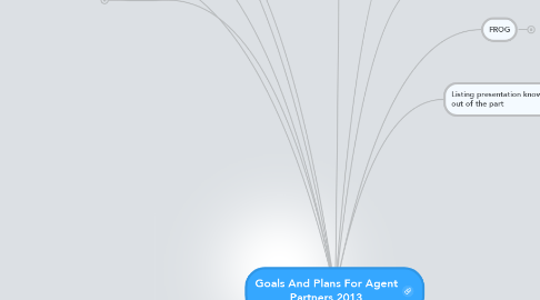 Mind Map: Goals And Plans For Agent Partners 2013