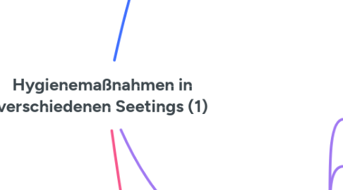 Mind Map: Hygienemaßnahmen in verschiedenen Seetings (1)