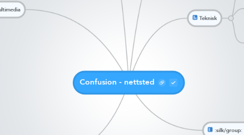 Mind Map: Confusion - nettsted