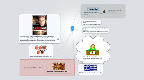 Mind Map: -