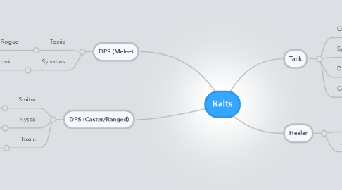 Mind Map: Ralts