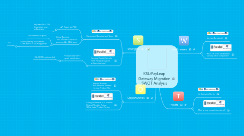 Mind Map: KSL/PayLeap Gateway Migration SWOT Analysis