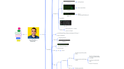 Mind Map: Linux/ By Nima Shokouhfar