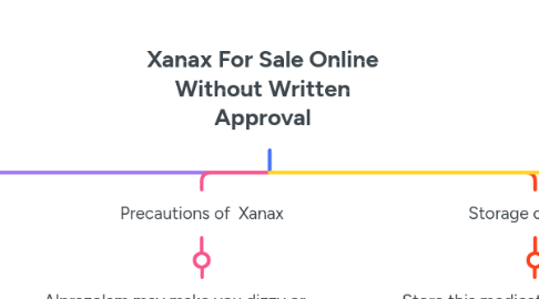 Mind Map: Xanax For Sale Online Without Written Approval