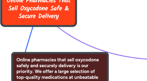 Mind Map: Online Pharmacies That Sell Oxycodone Safe & Secure Delivery