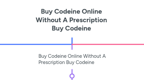Mind Map: Buy Codeine Online Without A Prescription Buy Codeine