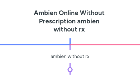 Mind Map: Ambien Online Without Prescription ambien without rx