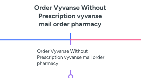 Mind Map: Order Vyvanse Without Prescription vyvanse mail order pharmacy