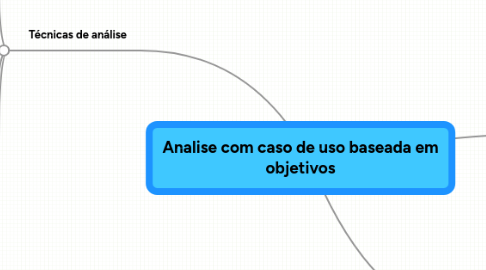 Mind Map: Analise com caso de uso baseada em objetivos