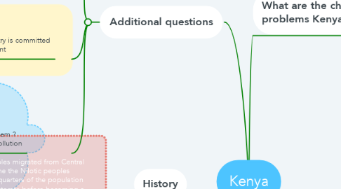 Mind Map: Kenya