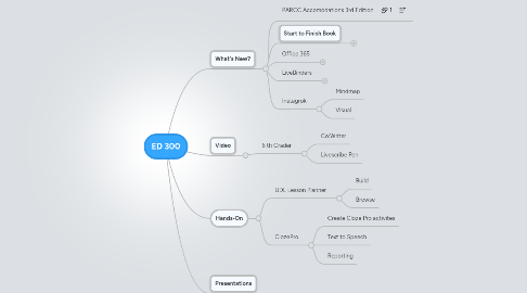 Mind Map: ED 300