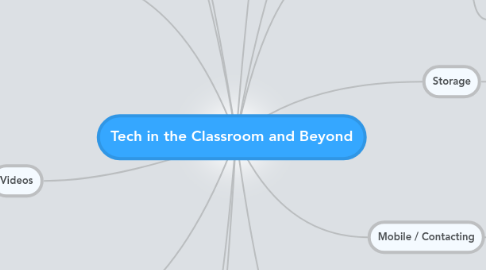 Mind Map: Tech in the Classroom and Beyond
