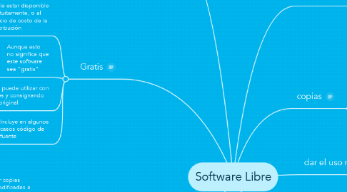Mind Map: Software Libre