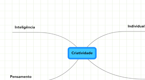 Mind Map: Criatividade