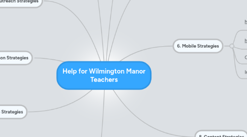 Mind Map: Help for Wilmington Manor Teachers