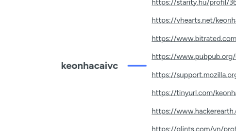 Mind Map: keonhacaivc