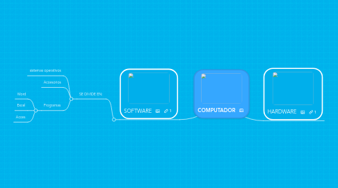 Mind Map: COMPUTADOR