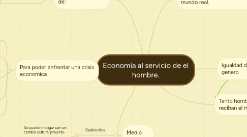 Mind Map: Economía al servicio de el hombre.