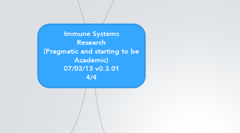 Mind Map: Immune Systems Research (Pragmatic and starting to be Academic) 07/03/13 v0.3.01 4/4