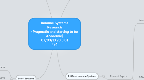 Mind Map: Immune Systems Research (Pragmatic and starting to be Academic) 07/03/13 v0.3.01 4/4