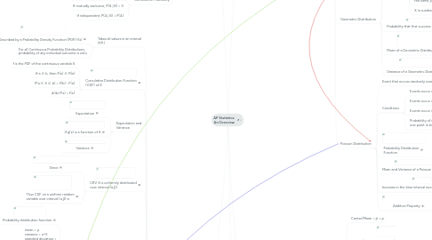 Mind Map: AP Statistics: An Overview