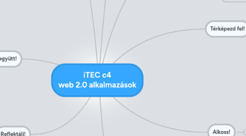 Mind Map: iTEC c4 web 2.0 alkalmazások